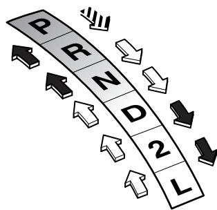 KIA SORENTO - Transmission automatique (30-40LEi, SELON l'équipement) - 1