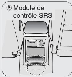 KIA SORENTO - Coussin gonflable - systeme de retenue supplementaire - 3