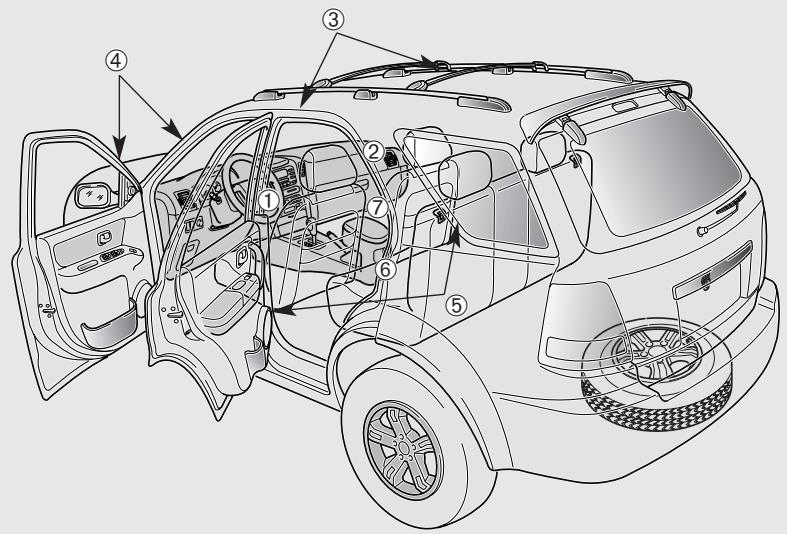 KIA SORENTO - Coussin gonflable - systeme de retenue supplementaire - 1