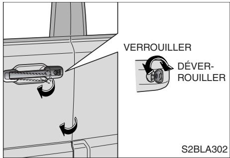 KIA SORENTO - Procédure d'urgence (commande prioritaire) - 1