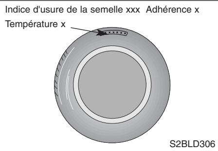 KIA SORENTO - Limites de vitesse des pneus - 1
