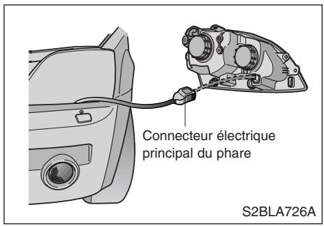 KIA SORENTO - Avertissement - 2