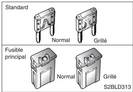 KIA SORENTO - Démarrage par la poussée - 1