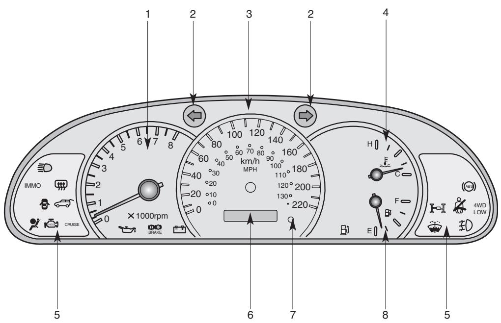 KIA SORENTO - Combiné d'instruments (transmission manuelle) - 1