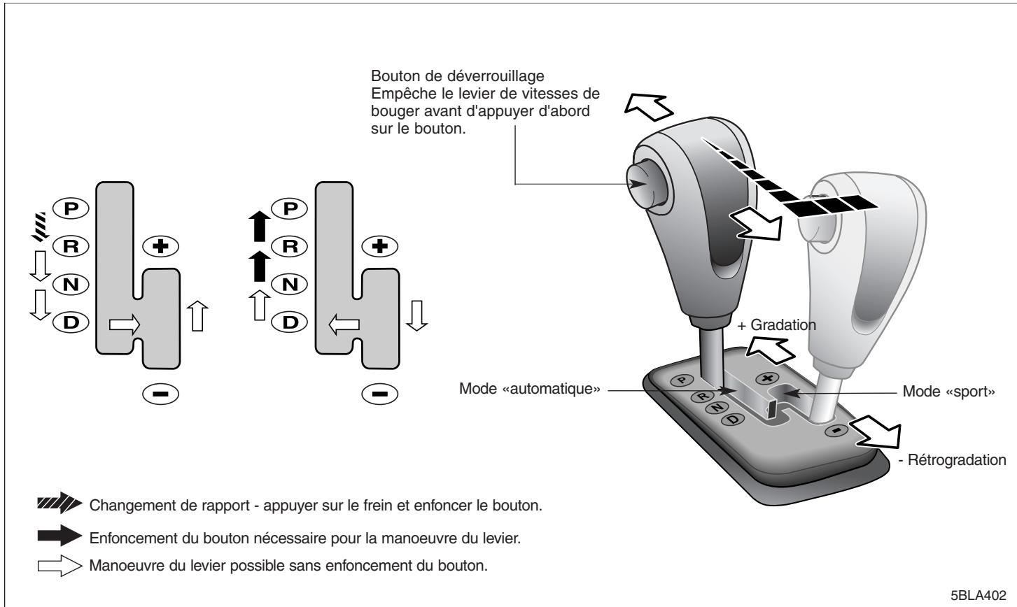 KIA SORENTO - Montée d'une pente raide depuis un arrêt - 1