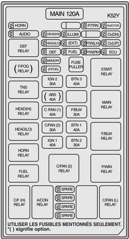 KIA SORENTO - Panneau de garde côté conducteur - 1