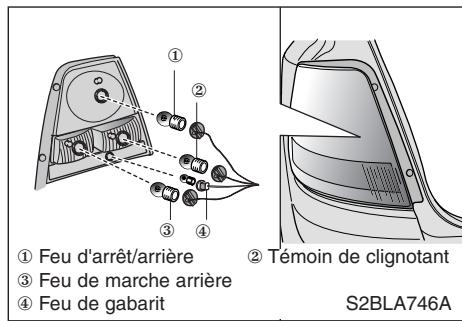 KIA SORENTO - Éclairage de plaque d'immatriculation - 1