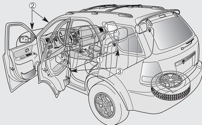 KIA SORENTO - Conditions de déploiement et de non-déploiement d'un coussin gonflable - 1