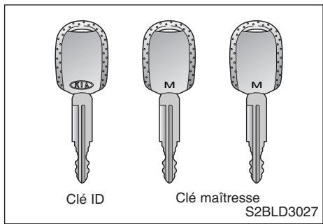 KIA SORENTO - Systeme d'immobilisation (SELON l'équipement) - 1