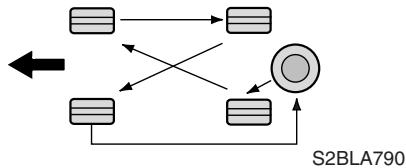 KIA SORENTO - Permutation de pneus - 1