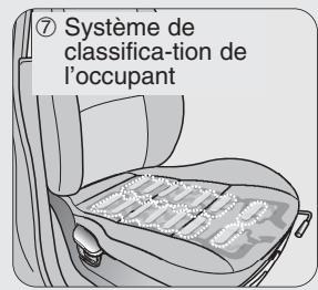KIA SORENTO - Coussin gonflable - systeme de retenue supplementaire - 2