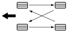 KIA SORENTO - Permutation de pneus - 2