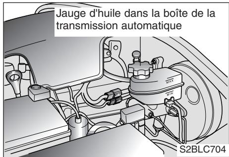 KIA SORENTO - Vérification du niveau du liquide de direction assistée - 1