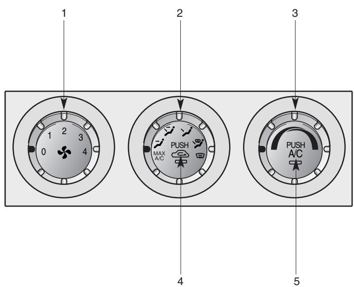 KIA SORENTO - Climatisateur à régulation manuelle - 1