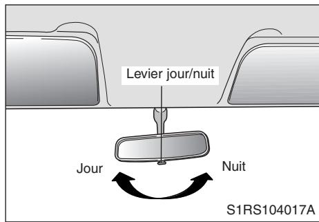 KIA SORENTO - Repliage des rétroviseurs extérieurs - 1