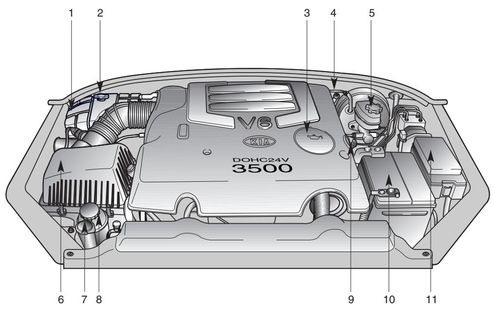 KIA SORENTO - Compartiment moteur - 1