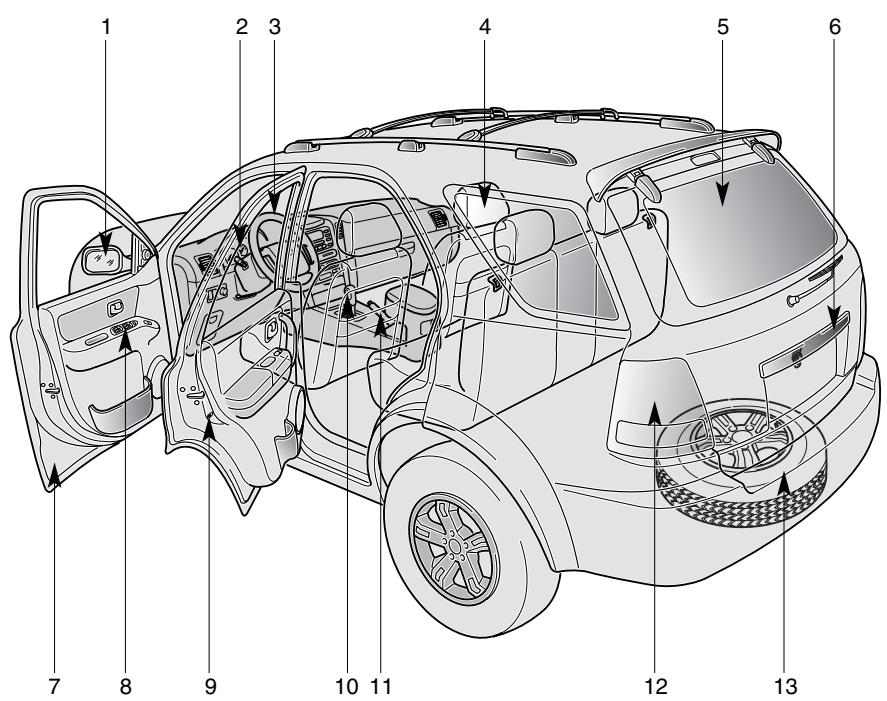 KIA SORENTO - Tableeau synoptique de l'intérieur et de l'extérieur - 1