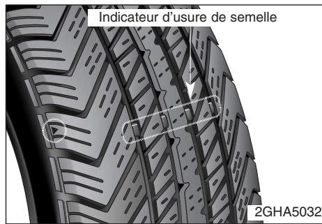 KIA SORENTO - Permutation de pneus - 4