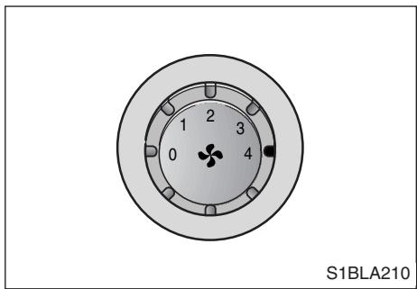 KIA SORENTO - Climatisateur à régulation manuelle - 2