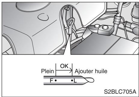 KIA SORENTO - Vérification du niveau d'huile moteur - 1