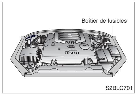 KIA SORENTO - Avertissement - 2