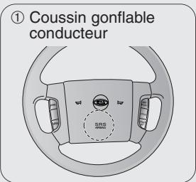 KIA SORENTO - Coussin gonflable - systeme de retenue supplementaire - 6