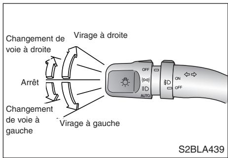 KIA SORENTO - Phares alternants - 1
