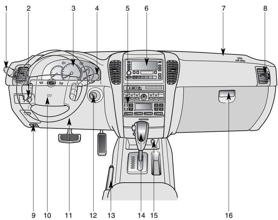 KIA SORENTO - Tableau synoptique du combiné d'instruments - 1