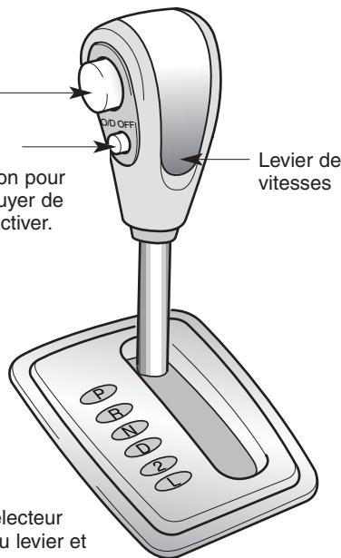 KIA SORENTO - Transmission automatique (30-40LEi, SELON l'équipement) - 2