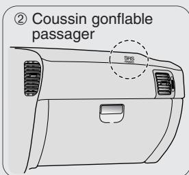 KIA SORENTO - Coussin gonflable - systeme de retenue supplementaire - 7