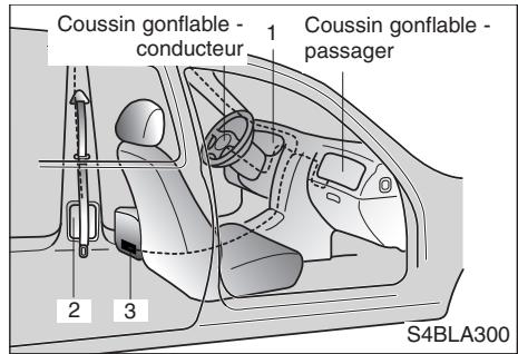 KIA SORENTO - Prétendant de ceinture de sécurité - 1