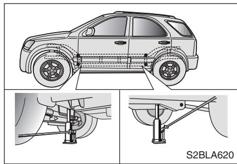 KIA SORENTO - Averagement - 2