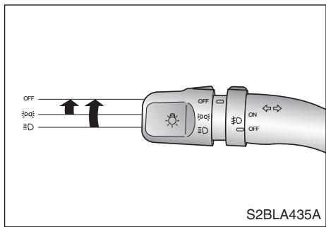 KIA SORENTO - Fonction économique de batterie - 1