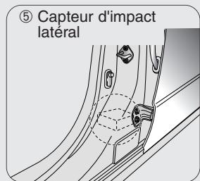 KIA SORENTO - Coussin gonflable - systeme de retenue supplementaire - 5