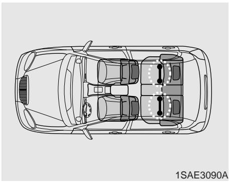 KIA SOUL - - Mode de verrouillage automatique - 1