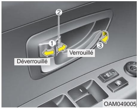 KIA SOUL - Actionner les serrures de porte de l'extérieur du véhicule - 2