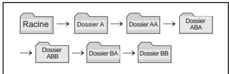 KIA SOUL - Bouton TUNE et bouton ENTER - 2
