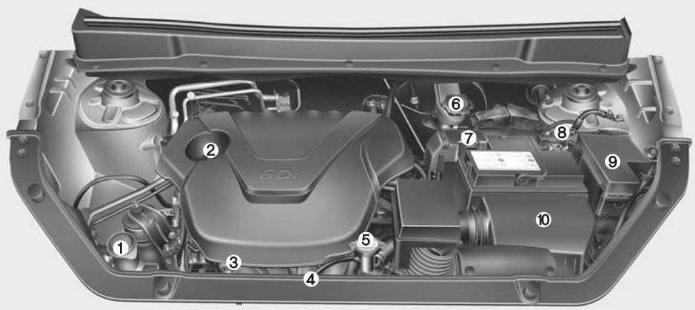 KIA SOUL - Compartiment-moteur - 1