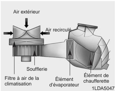 KIA SOUL - Conseils sur l'utilisation du climatiseur - 1