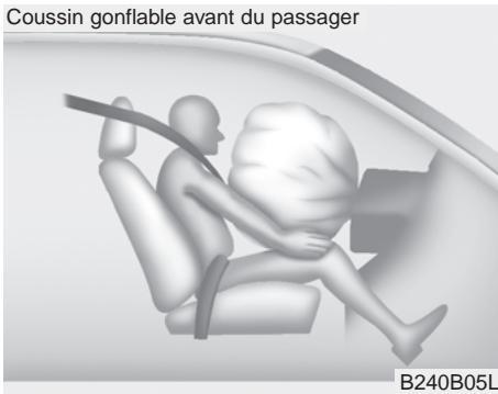 KIA SOUL - Éléments et fonctions du SRS - 1