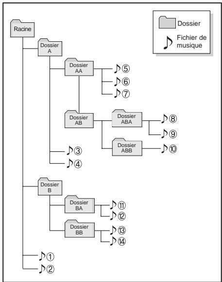 KIA SOUL - Bouton TUNE et bouton ENTER - 1