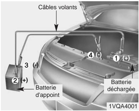 KIA SOUL - Démarrage assisté - 1