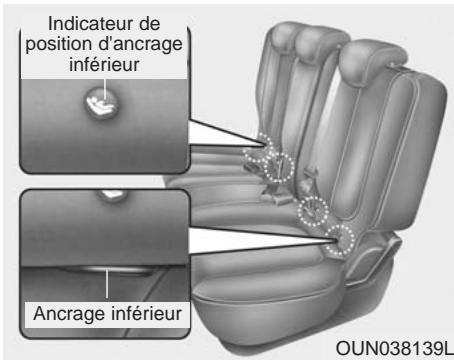 KIA SOUL - Fixer un siège d'enfant aux ancrages inférieurs pour siège d'enfant - 1