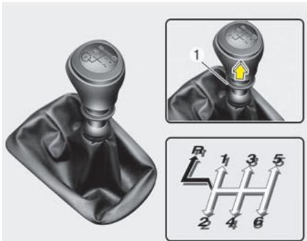 KIA SOUL - Boîte-pont manuelle (si équipée) - 1