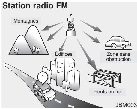 KIA SOUL - Comment fonctionne la radio d'auto - 2