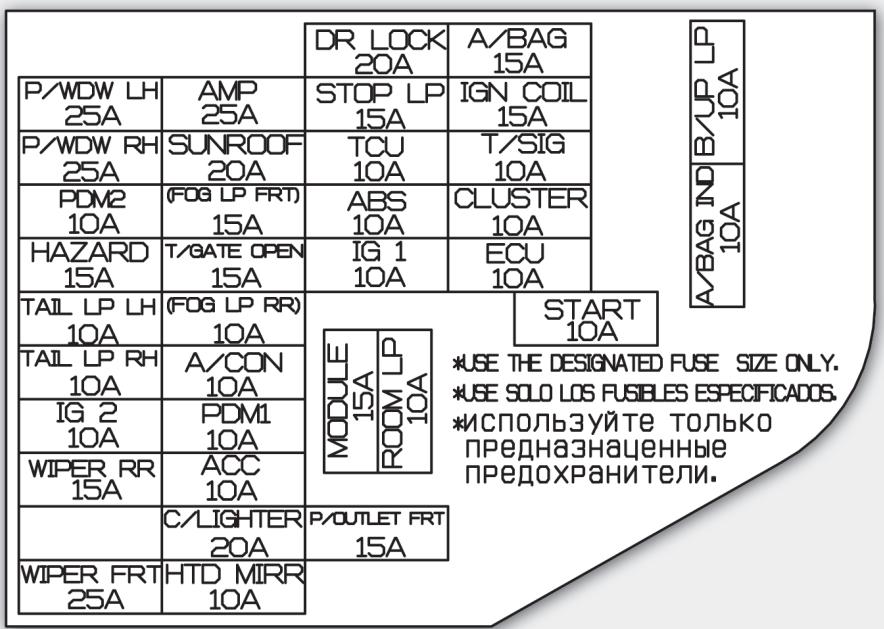 KIA SOUL - Panneau de fusibles intérieur - 1
