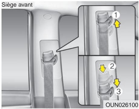 KIA SOUL - Boucler la ceinture : - 1