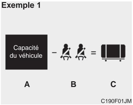 KIA SOUL - Comment établir la limite exacte de charge - 1