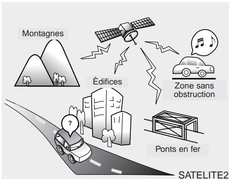 KIA SOUL - Réception avec la radio par satellite - 2