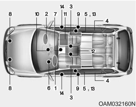 KIA SOUL - Témoin lumineux des coussins gonflables - 1